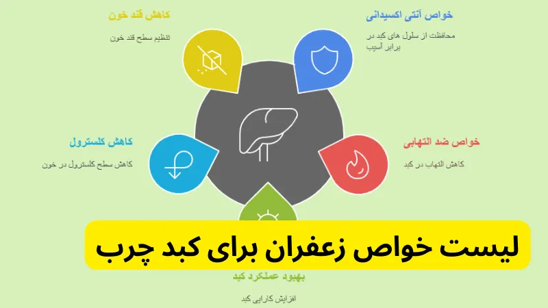 لیست خواص زعفران برای کبد چرب