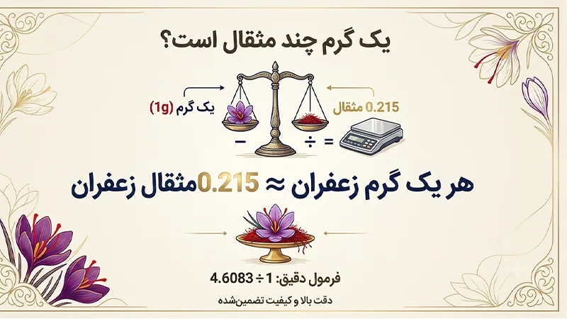 یک گرم چند مثقال است؟