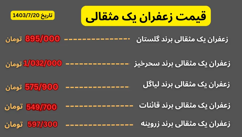 خرید و قیمت زعفران یک مثقالی