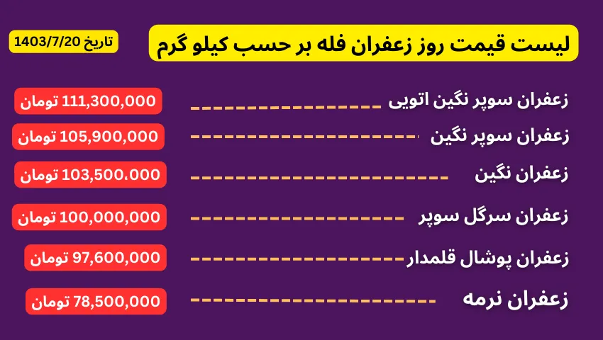 لیست قیمت روز زعفران فله بر حسب کیلو گرم