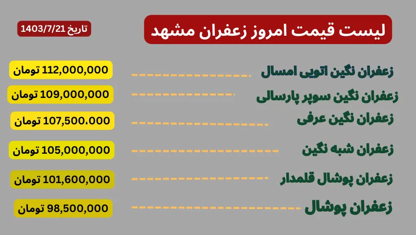 لیست قیمت امروز زعفران مشهد