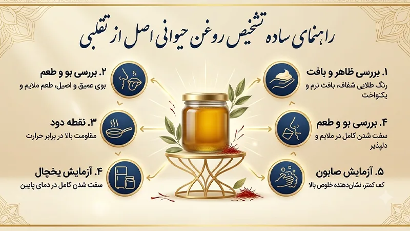 تشخیص روغن حیوانی اصل از تقلبی